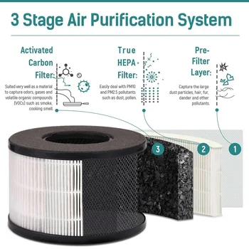 2ШТ HEPA-фильтр, Замена фильтра 3-в-1 для Очистителя воздуха BS-03, Предварительный фильтр H13, Настоящий HEPA-фильтр, Фильтр Очистителя воздуха 0